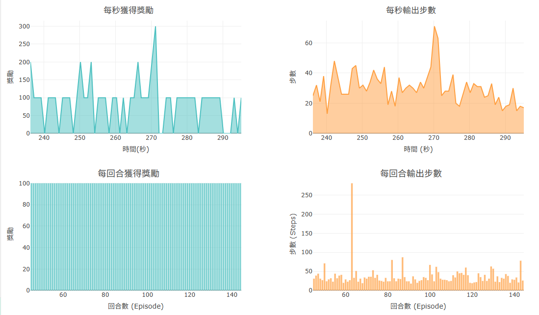 read-charts