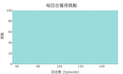 ε=0.05