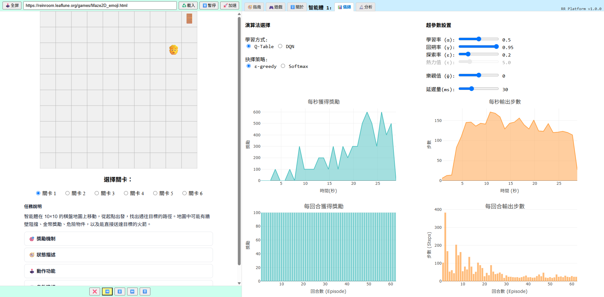 RR 平台整體介面