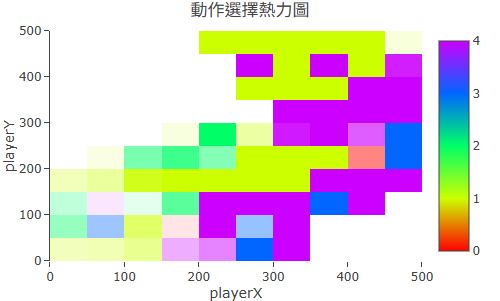 動作熱圖