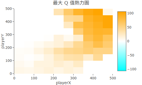 qtable-viz