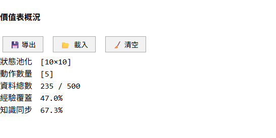 R² 同步率